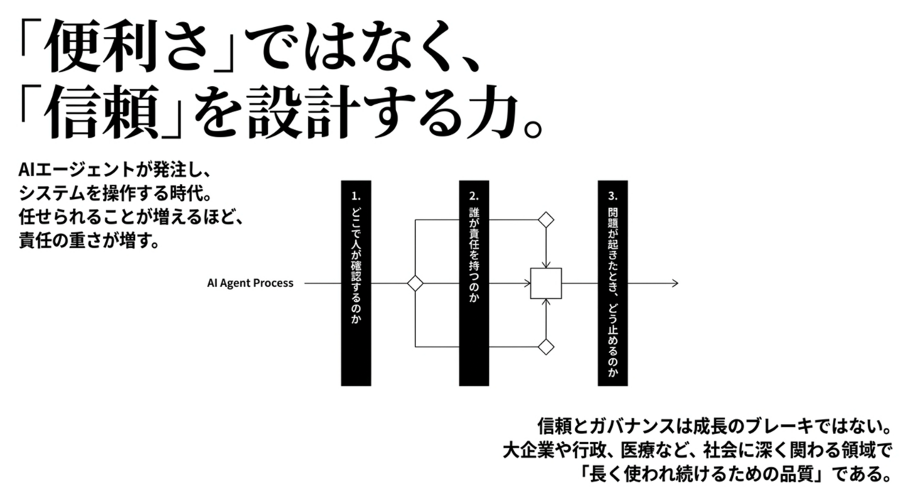 スクリーンショット 2026-08-15 222308 › EXPACT |スタートアップ支援|新たな挑戦に、旗を掲げよう。|Seed Impacts, Harvest Changes.| › Japanese: AIエージェントの信頼とガバナンスを設計する力を訴えるビジュアル。左上の大きな日本語キャッチと中央のプロセス図が仲介するメッセージを伝える。 › EXPACT |スタートアップ支援|新たな挑戦に、旗を掲げよう。|Seed Impacts, Harvest Changes.|